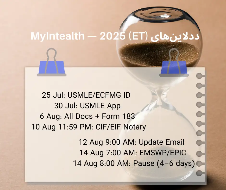 ددلاین‌های MyIntealth — 2025 (ET)