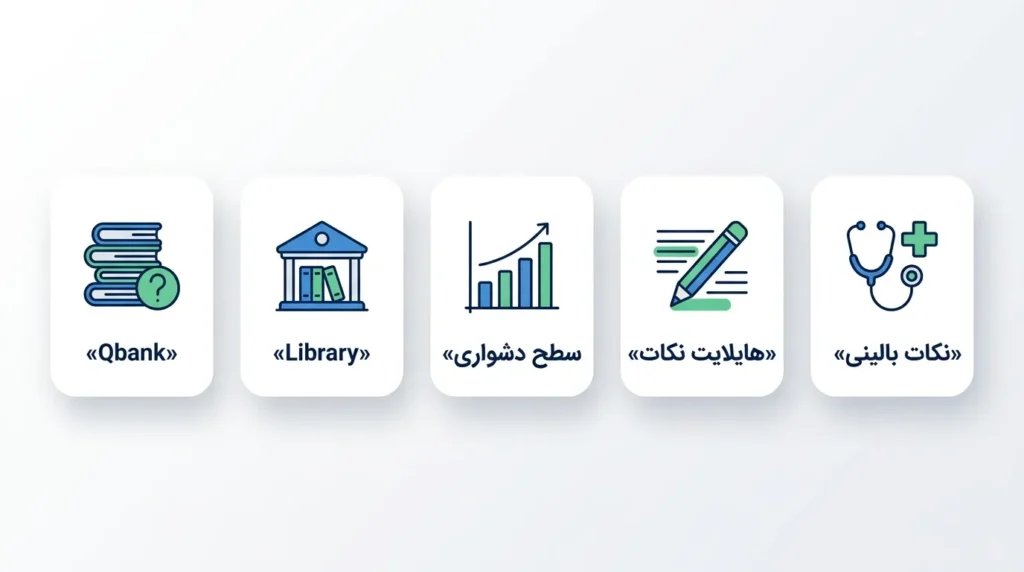 امکانات اصلی AMBOSS برای مطالعه و تست زنی USMLE