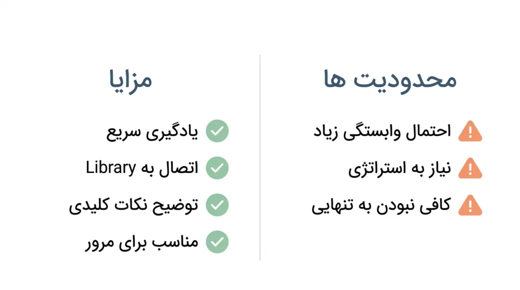 مزایا و محدودیت های استفاده از AMBOSS برای USMLE